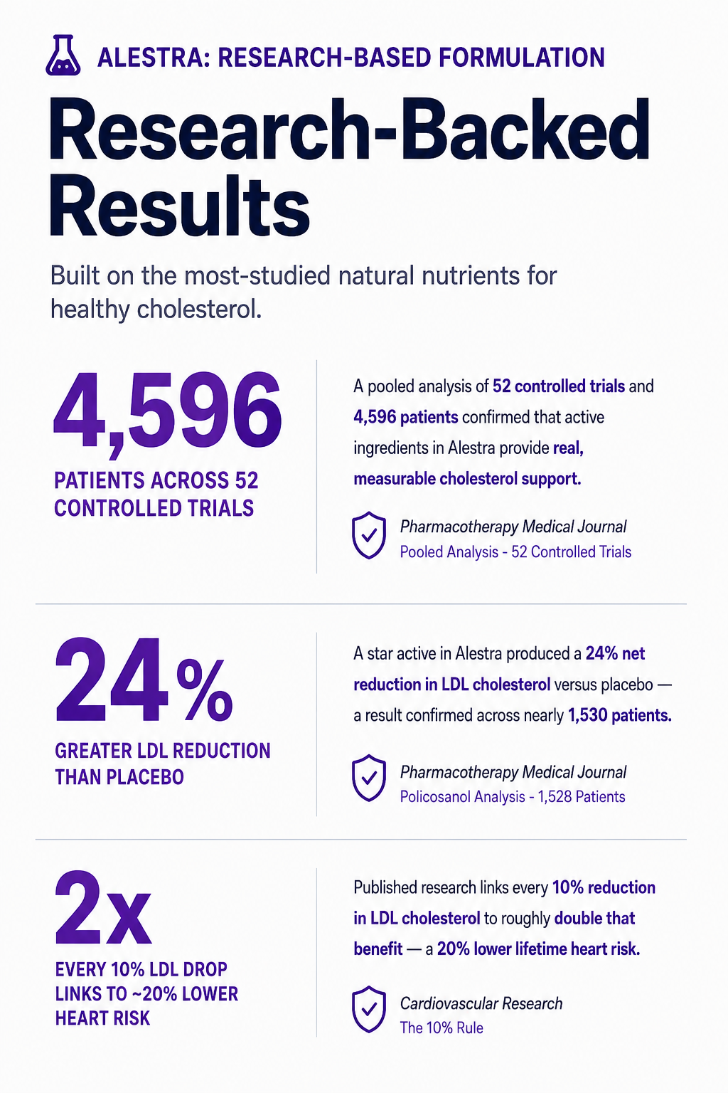 Doctor-Formulated Heart & Cholesterol Health