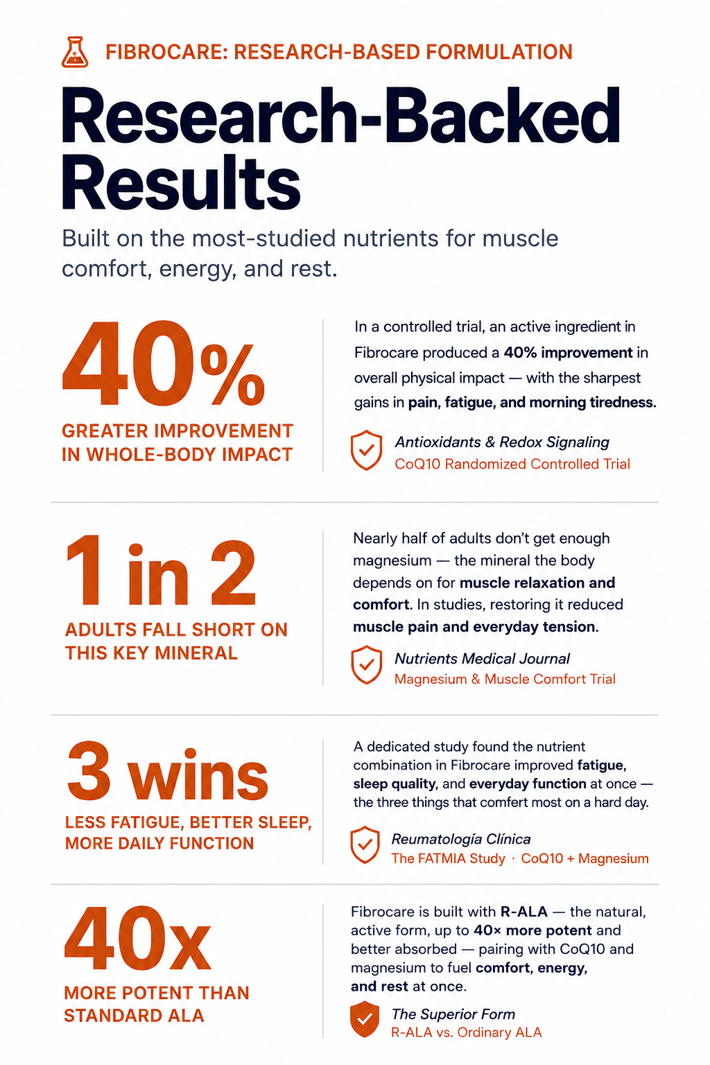 Full-Spectrum Support for Body, Energy & Rest