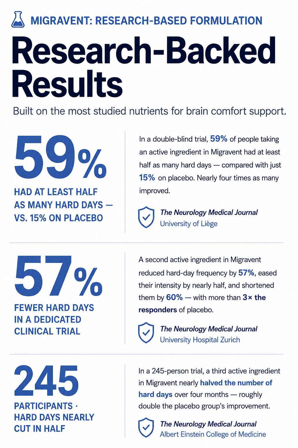 Clinical-Strength Brain Comfort & Clarity