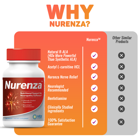 Nurenza – Neuropathy Support Formula