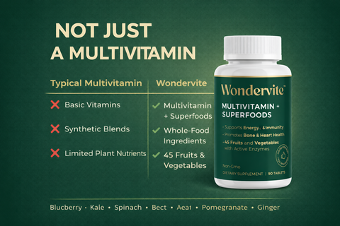 Wondervite